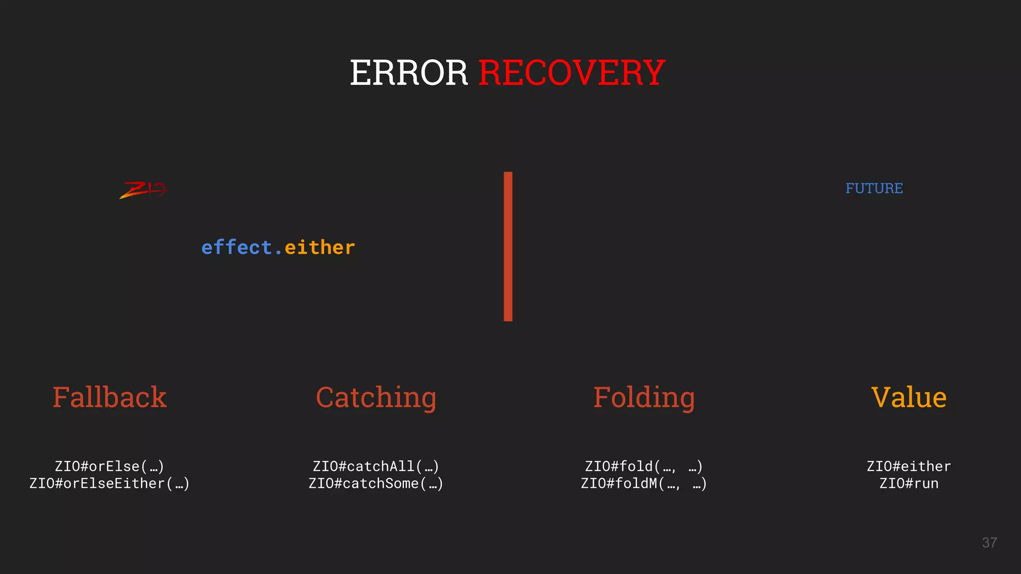 37
ERROR RECOVERY
Fallback Catching Folding Value
ZIO#orElse(…)
ZIO#orElseEither(…)
ZIO#catchAll(…)
ZIO#catchSome(…)
ZIO#fold(…, …)
ZIO#foldM(…, …)
effect.either
ZIO#either
ZIO#run
FUTURE
 