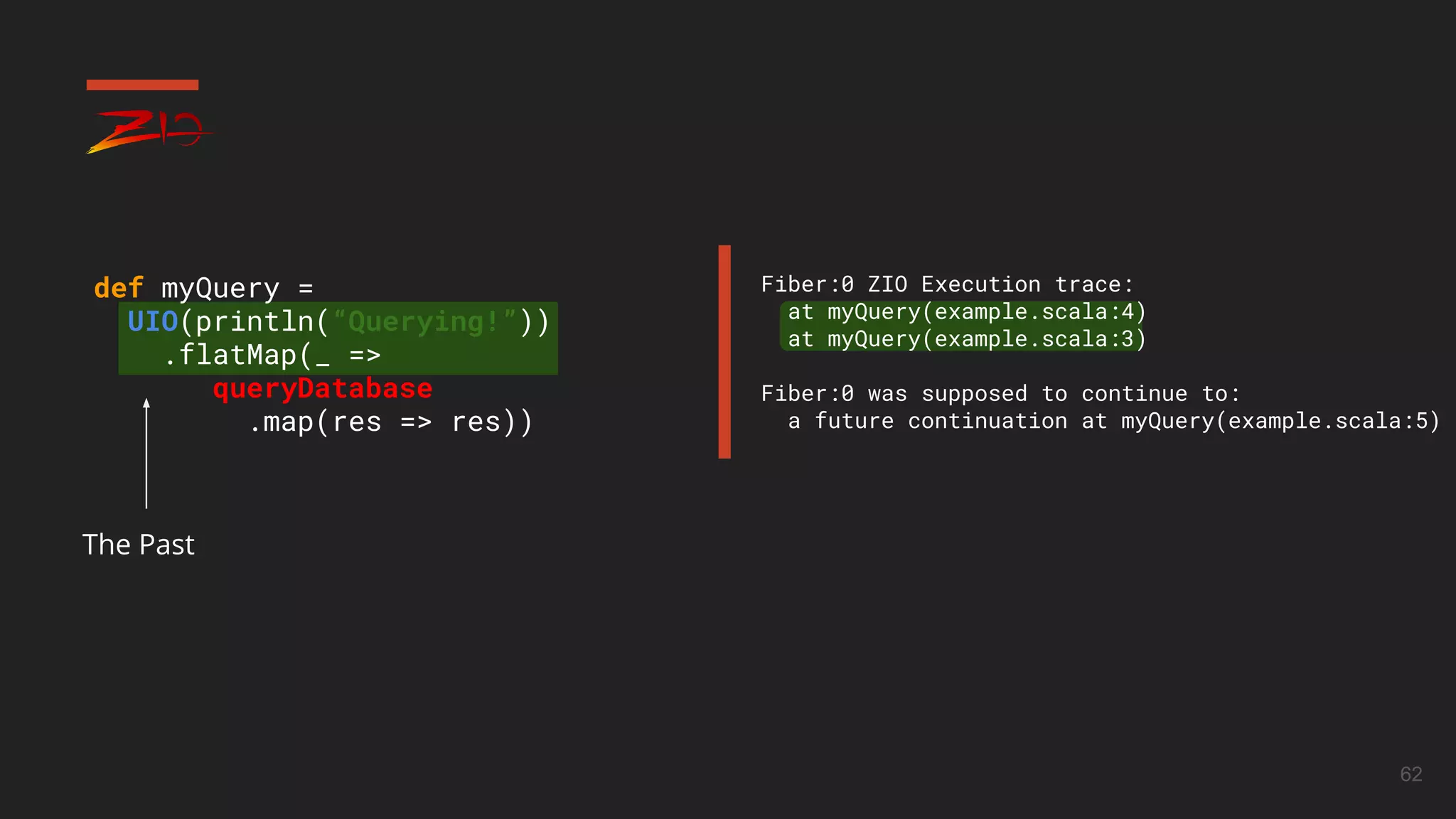 62
def myQuery =
UIO(println(“Querying!”))
.flatMap(_ =>
queryDatabase
.map(res => res))
Fiber:0 ZIO Execution trace:
at myQuery(example.scala:4)
at myQuery(example.scala:3)
Fiber:0 was supposed to continue to:
a future continuation at myQuery(example.scala:5)
The Past
 