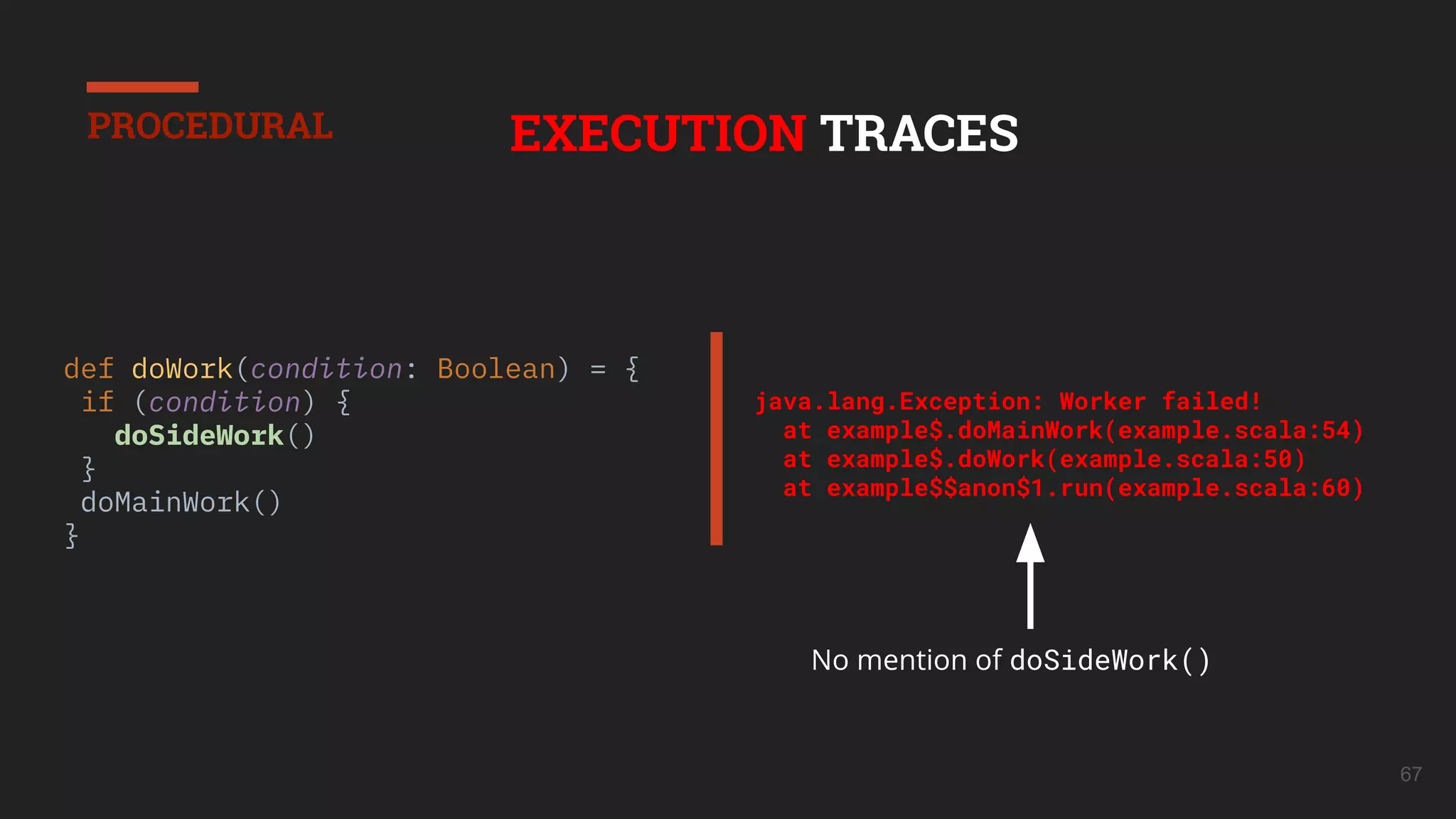 67
EXECUTION TRACES
def doWork(condition: Boolean) = {
if (condition) {
doSideWork()
}
doMainWork()
}
java.lang.Exception: Worker failed!
at example$.doMainWork(example.scala:54)
at example$.doWork(example.scala:50)
at example$$anon$1.run(example.scala:60)
No mention of doSideWork()
PROCEDURAL
 