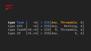 10
type Task [ +A] = ZIO[Any, Throwable, A]
type UIO [ +A] = ZIO[Any, Nothing, A]
type TaskR[+R,+A] = ZIO[ R, Throwable, A]
type IO [+E,+A] = ZIO[Any, E, A]
 