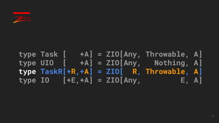12
type Task [ +A] = ZIO[Any, Throwable, A]
type UIO [ +A] = ZIO[Any, Nothing, A]
type TaskR[+R,+A] = ZIO[ R, Throwable, A]
type IO [+E,+A] = ZIO[Any, E, A]
 