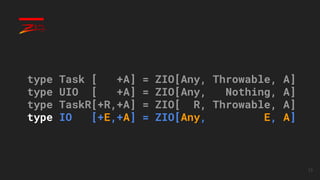 13
type Task [ +A] = ZIO[Any, Throwable, A]
type UIO [ +A] = ZIO[Any, Nothing, A]
type TaskR[+R,+A] = ZIO[ R, Throwable, A]
type IO [+E,+A] = ZIO[Any, E, A]
 