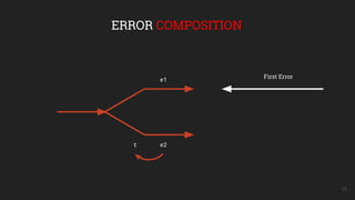 19
ERROR COMPOSITION
e1
e2t
First Error
 
