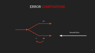 20
ERROR COMPOSITION
e1
e2t
Second Error
 