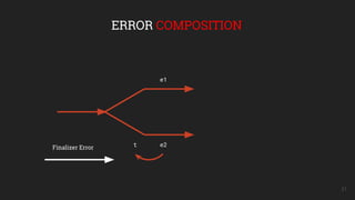 21
ERROR COMPOSITION
e1
e2tFinalizer Error
 