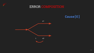 24
ERROR COMPOSITION
e1
e2t
Cause[E]
 