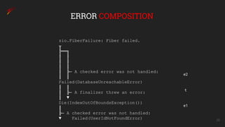 zio.FiberFailure: Fiber failed.
╥
╠══╗
║ ║
║ ║
║ ║
║ ╠─ A checked error was not handled:
║ ║
Failed(DatabaseUnreachableError)
║ ║
║ ╠─ A finalizer threw an error:
║ ▼
Die(IndexOutOfBoundsException())
║
╠─ A checked error was not handled:
▼ Failed(UserIdNotFoundError) 28
ERROR COMPOSITION
e2
t
e1
 