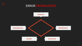 Asynchronous
31
ERROR PROPAGATION
Synchronous
ConcurrentParallel
Resource
 