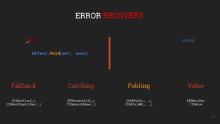 35
ERROR RECOVERY
Fallback Catching Folding Value
ZIO#orElse(…)
ZIO#orElseEither(…)
ZIO#catchAll(…)
ZIO#catchSome(…)
ZIO#fold(…, …)
ZIO#foldM(…, …)
effect.fold(err, succ)
ZIO#either
ZIO#run
FUTURE
 