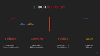 37
ERROR RECOVERY
Fallback Catching Folding Value
ZIO#orElse(…)
ZIO#orElseEither(…)
ZIO#catchAll(…)
ZIO#catchSome(…)
ZIO#fold(…, …)
ZIO#foldM(…, …)
effect.either
ZIO#either
ZIO#run
FUTURE
 