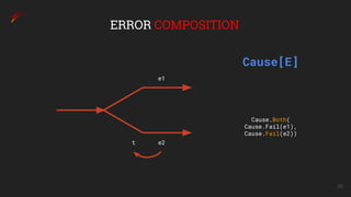 26
ERROR COMPOSITION
e1
e2t
Cause[E]
Cause.Both(
Cause.Fail(e1),
Cause.Fail(e2))
 