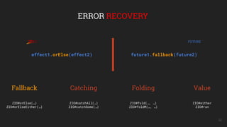 32
ERROR RECOVERY
Fallback Catching Folding Value
ZIO#orElse(…)
ZIO#orElseEither(…)
ZIO#catchAll(…)
ZIO#catchSome(…)
ZIO#f...