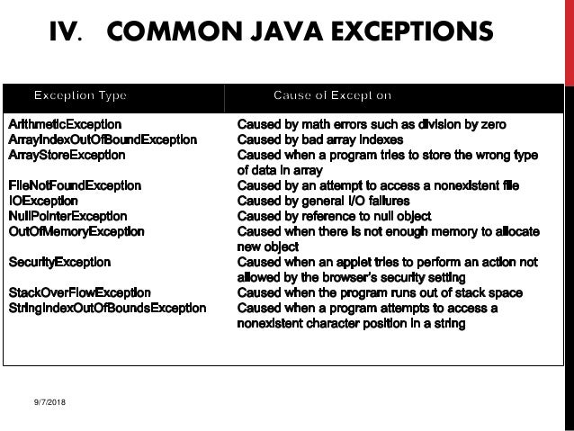 Error managing and exception handling in java