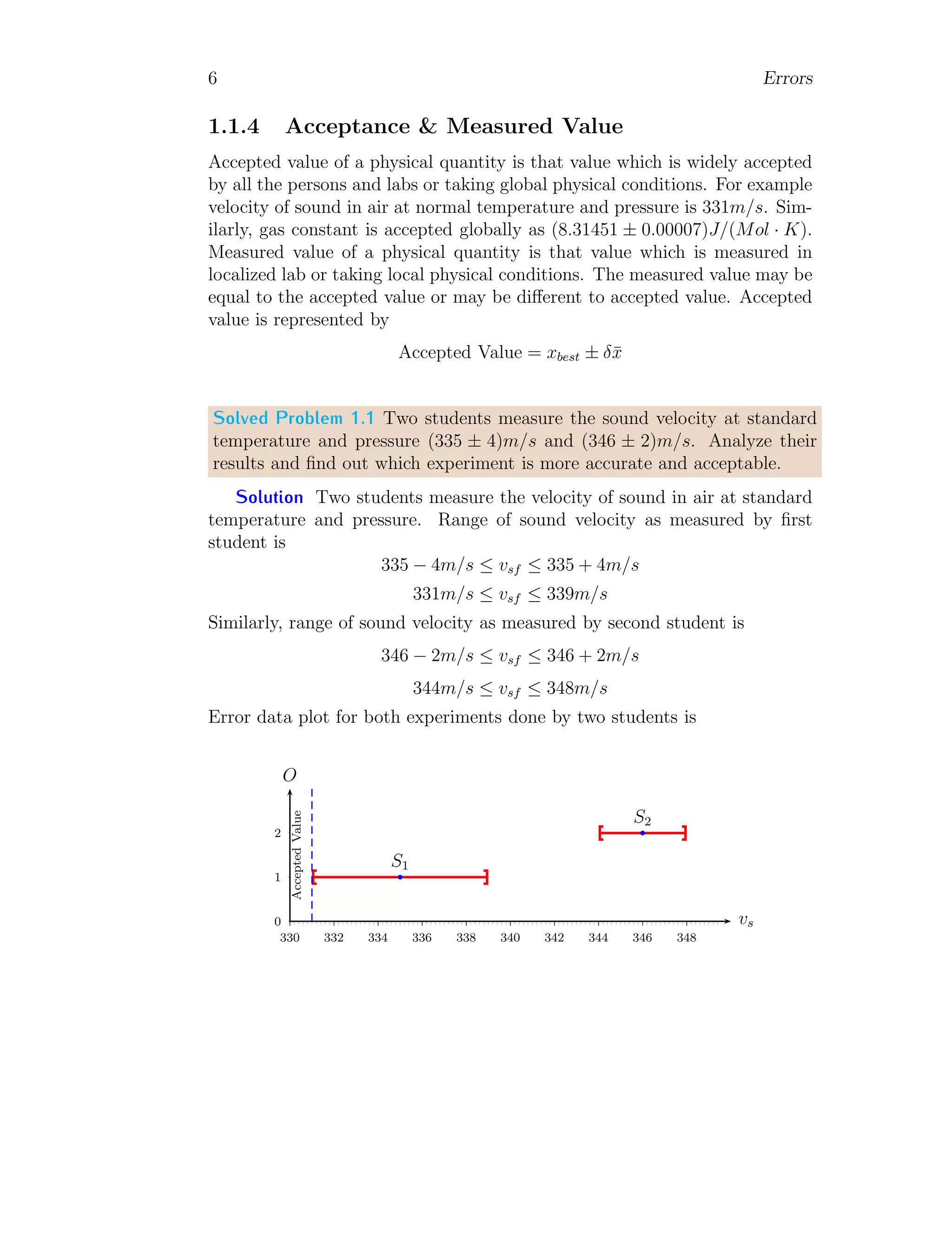 6 Errors
1.1.4 Acceptance & Measured Value
Accepted value of a physical quantity is that value which is widely accepted
by all the persons and labs or taking global physical conditions. For example
velocity of sound in air at normal temperature and pressure is 331m/s. Sim-
ilarly, gas constant is accepted globally as (8.31451 ± 0.00007)J/(Mol · K).
Measured value of a physical quantity is that value which is measured in
localized lab or taking local physical conditions. The measured value may be
equal to the accepted value or may be different to accepted value. Accepted
value is represented by
Accepted Value = xbest ± δx̄
Solved Problem 1.1 Two students measure the sound velocity at standard
temperature and pressure (335 ± 4)m/s and (346 ± 2)m/s. Analyze their
results and find out which experiment is more accurate and acceptable.
Solution Two students measure the velocity of sound in air at standard
temperature and pressure. Range of sound velocity as measured by first
student is
335 − 4m/s ≤ vsf ≤ 335 + 4m/s
331m/s ≤ vsf ≤ 339m/s
Similarly, range of sound velocity as measured by second student is
346 − 2m/s ≤ vsf ≤ 346 + 2m/s
344m/s ≤ vsf ≤ 348m/s
Error data plot for both experiments done by two students is
0
1
2
330 332 334 336 338 340 342 344 346 348
vs
O
b
b
Accepted
Value
S1
S2
 