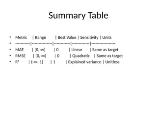 Comprehensive Overview of Error Metrics for Model Evaluation: MAE, RMSE ...