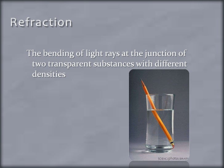 Error of refraction