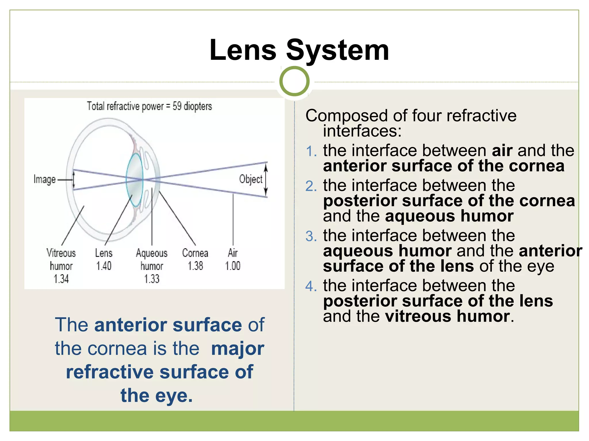 Lens System
Composed of four refractive
interfaces:
1. the interface between air and the
anterior surface of the cornea
2. the interface between the
posterior surface of the cornea
and the aqueous humor
3. the interface between the
aqueous humor and the anterior
surface of the lens of the eye
4. the interface between the
posterior surface of the lens
and the vitreous humor.
The anterior surface of
the cornea is the major
refractive surface of
the eye.
 