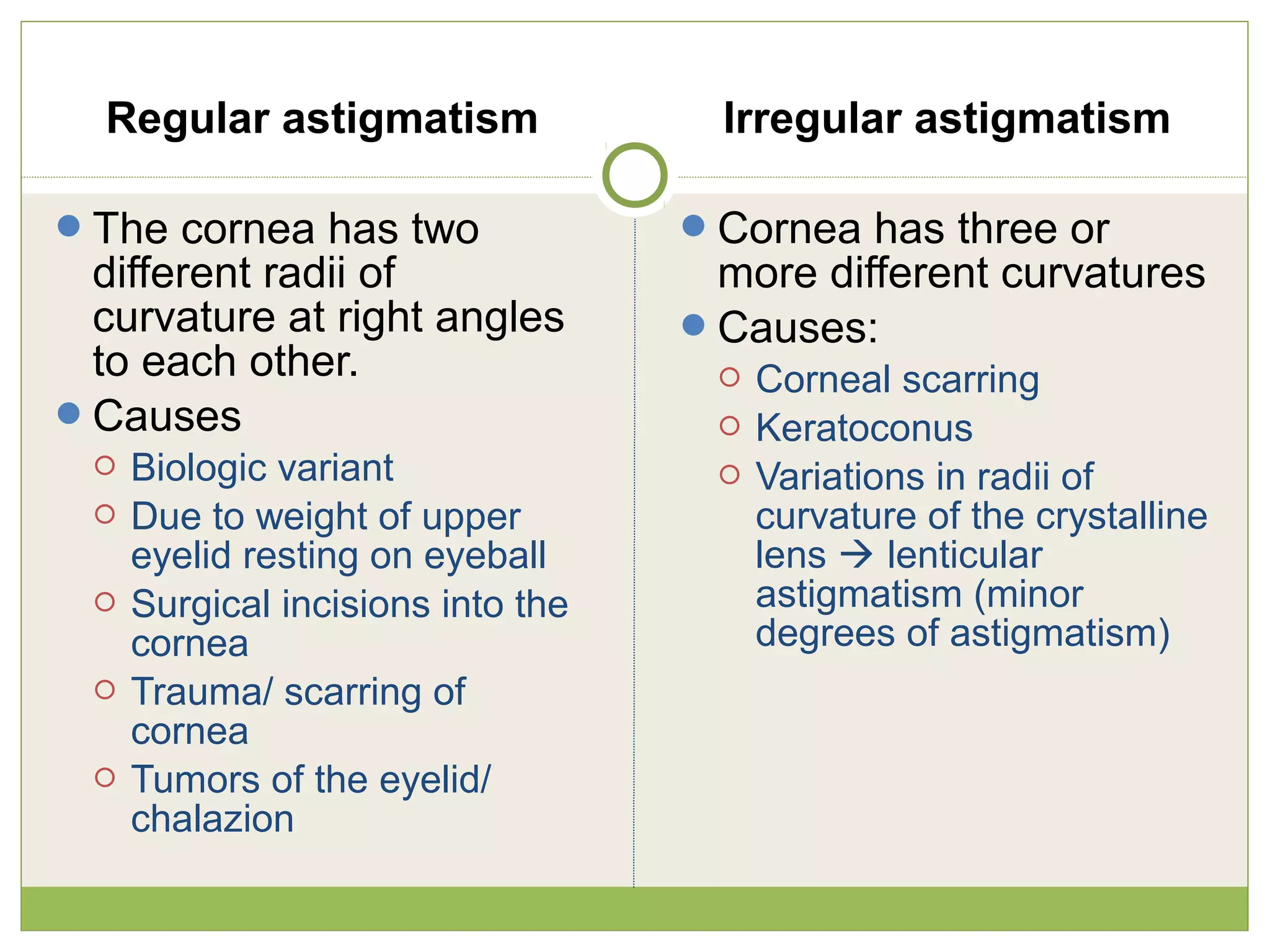 Regular astigmatism
The cornea has two
different radii of
curvature at right angles
to each other.
Causes
 Biologic variant
 Due to weight of upper
eyelid resting on eyeball
 Surgical incisions into the
cornea
 Trauma/ scarring of
cornea
 Tumors of the eyelid/
chalazion
Irregular astigmatism
Cornea has three or
more different curvatures
Causes:
 Corneal scarring
 Keratoconus
 Variations in radii of
curvature of the crystalline
lens  lenticular
astigmatism (minor
degrees of astigmatism)
 