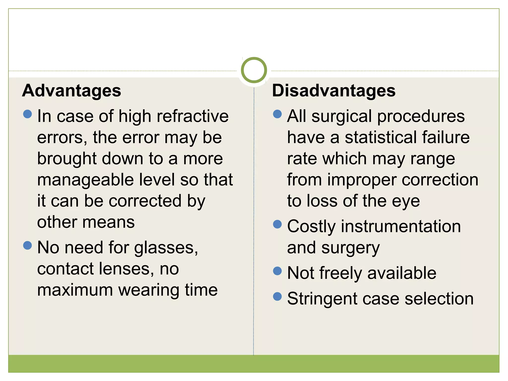 Advantages
In case of high refractive
errors, the error may be
brought down to a more
manageable level so that
it can be corrected by
other means
No need for glasses,
contact lenses, no
maximum wearing time
Disadvantages
All surgical procedures
have a statistical failure
rate which may range
from improper correction
to loss of the eye
Costly instrumentation
and surgery
Not freely available
Stringent case selection
 