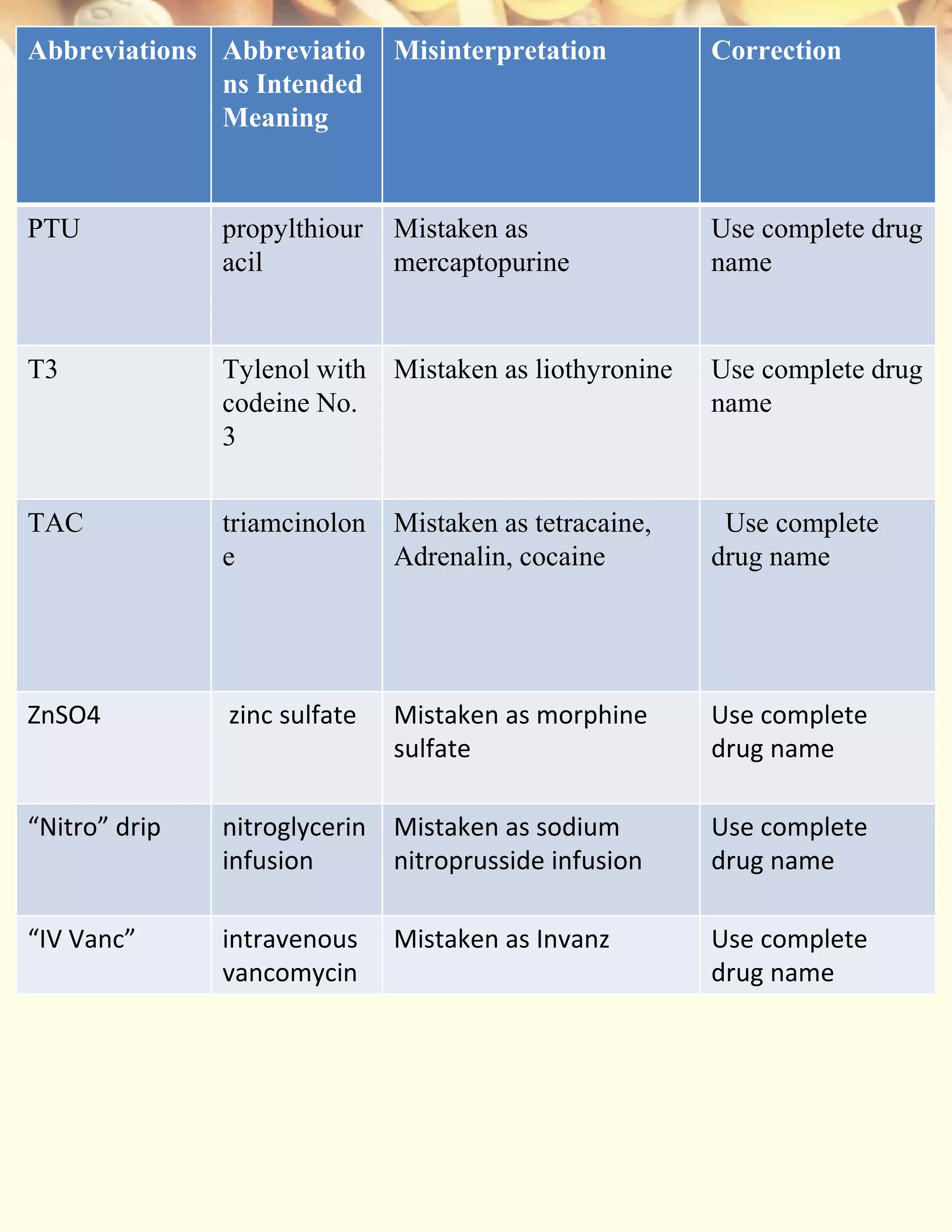 Error prone abb. ppt | PPTX