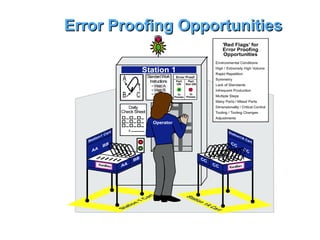 Error proofing | PPT