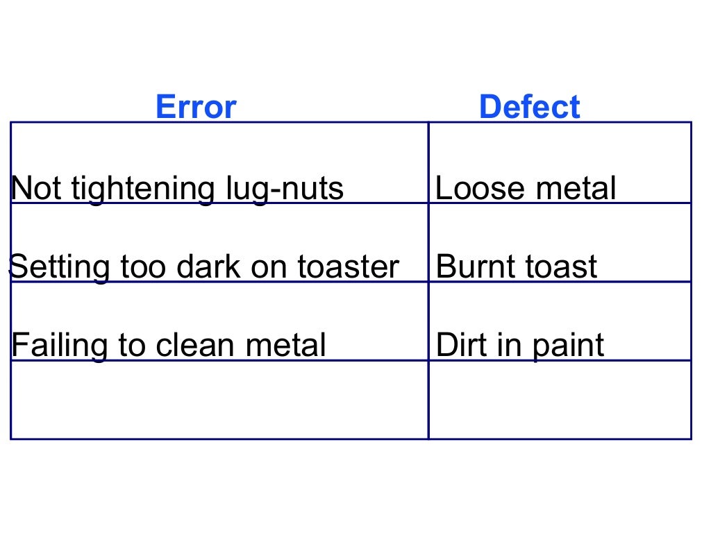 Error proofing