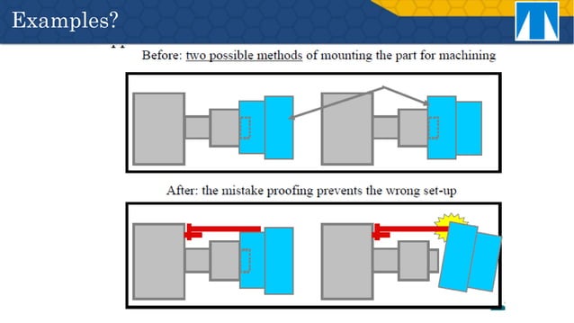 Error proofing IATF16949:2016 | PPT