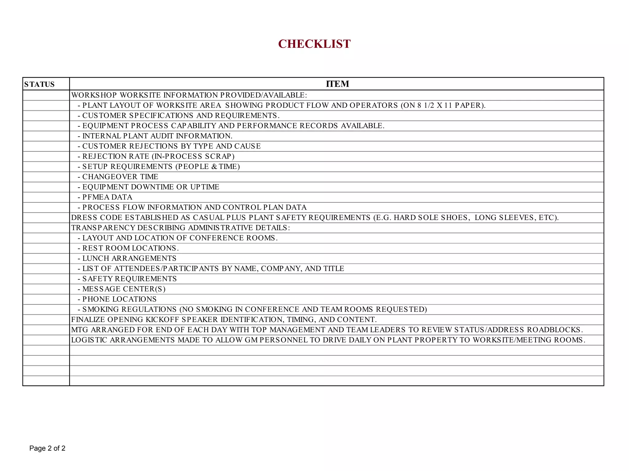Page 2 of 2
CHECKLIST
STATUS ITEM
WORKSHOP WORKSITE INFORMATION PROVIDED/AVAILABLE:
- PLANT LAYOUT OF WORKSITE AREA SHOWING PRODUCT FLOW AND OPERATORS (ON 8 1/2 X 11 PAPER).
- CUSTOMER SPECIFICATIONS AND REQUIREMENTS.
- EQUIPMENT PROCESS CAPABILITY AND PERFORMANCE RECORDS AVAILABLE.
- INTERNAL PLANT AUDIT INFORMATION.
- CUSTOMER REJECTIONS BY TYPE AND CAUSE
- REJECTION RATE (IN-PROCESS SCRAP)
- SETUP REQUIREMENTS (PEOPLE & TIME)
- CHANGEOVER TIME
- EQUIPMENT DOWNTIME OR UPTIME
- PFMEA DATA
- PROCESS FLOW INFORMATION AND CONTROL PLAN DATA
DRESS CODE ESTABLISHED AS CASUAL PLUS PLANT SAFETY REQUIREMENTS (E.G. HARD SOLE SHOES, LONG SLEEVES, ETC).
TRANSPARENCY DESCRIBING ADMINISTRATIVE DETAILS:
- LAYOUT AND LOCATION OF CONFERENCE ROOMS.
- REST ROOM LOCATIONS.
- LUNCH ARRANGEMENTS
- LIST OF ATTENDEES/PARTICIPANTS BY NAME, COMPANY, AND TITLE
- SAFETY REQUIREMENTS
- MESSAGE CENTER(S)
- PHONE LOCATIONS
- SMOKING REGULATIONS (NO SMOKING IN CONFERENCE AND TEAM ROOMS REQUESTED)
FINALIZE OPENING KICKOFF SPEAKER IDENTIFICATION, TIMING, AND CONTENT.
MTG ARRANGED FOR END OF EACH DAY WITH TOP MANAGEMENT AND TEAM LEADERS TO REVIEW STATUS/ADDRESS ROADBLOCKS.
LOGISTIC ARRANGEMENTS MADE TO ALLOW GM PERSONNEL TO DRIVE DAILY ON PLANT PROPERTY TO WORKSITE/MEETING ROOMS.
 
