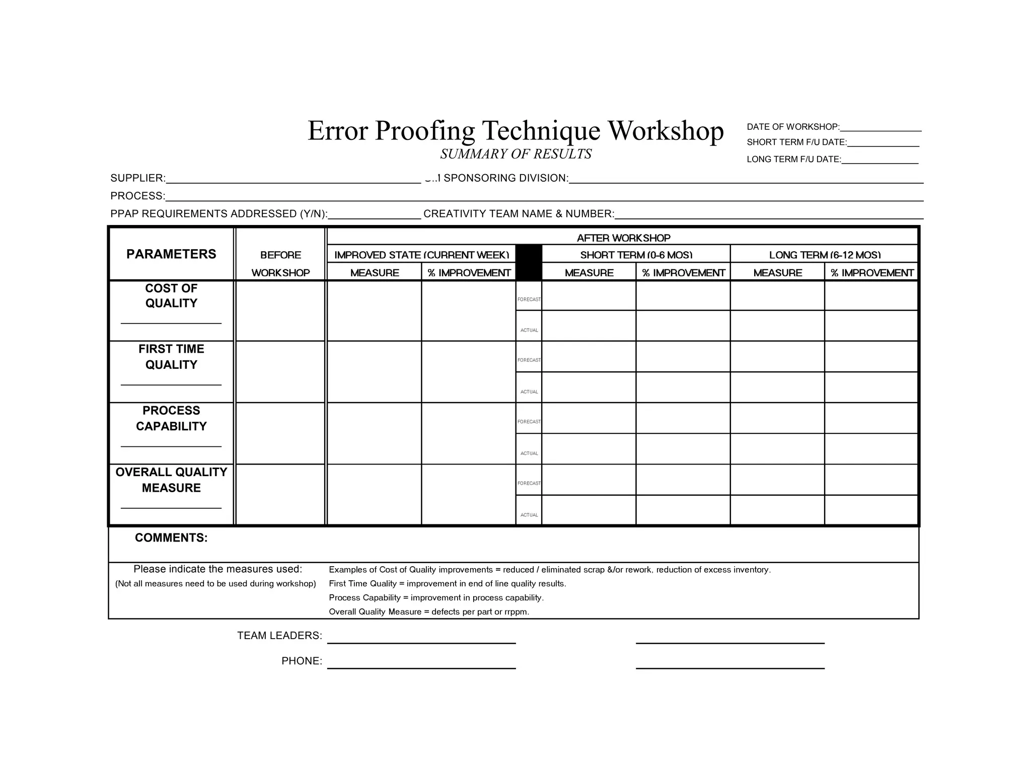 DATE OF WORKSHOP:_________________
SHORT TERM F/U DATE:_______________
LONG TERM F/U DATE:________________
Error Proofing Technique Workshop
SUMMARY OF RESULTS
SUPPLIER:__________________________________________________________________________________
GM SPONSORING DIVISION:___________________________________________________________________
PROCESS:___________________________________________________________________________________________________________________________________________________
PPAP REQUIREMENTS ADDRESSED (Y/N):____________________________
CREATIVITY TEAM NAME & NUMBER:___________________________________________________________
PARAMETERS
COST OF
QUALITY
_________________
FIRST TIME
QUALITY
_________________
PROCESS
CAPABILITY
_________________
OVERALL QUALITY
MEASURE
_________________
COMMENTS:
Please indicate the measures used:
TEAM LEADERS:
PHONE:
 