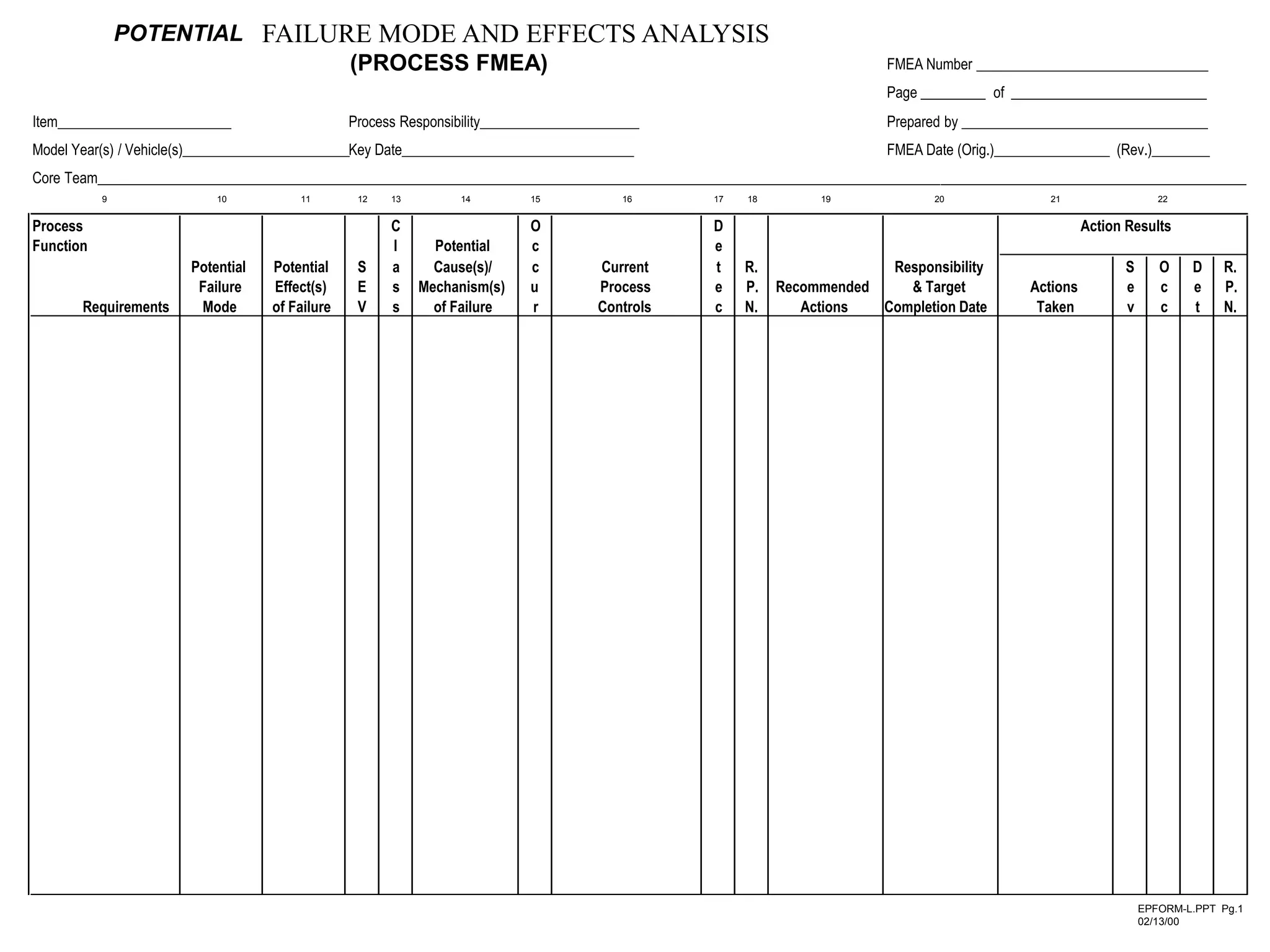 POTENTIAL
(PROCESS FMEA) FMEA Number ________________________________
Page _________ of ___________________________
Item________________________ Process Responsibility______________________ Prepared by __________________________________
Model Year(s) / Vehicle(s)_______________________Key Date________________________________ FMEA Date (Orig.)________________ (Rev.)________
Core Team______________________________________________________________________________________________________________________________________________________________
9 10 11 12 13 14 15 16 17 18 19 20 21 22
Process C O D Action Results
Function l Potential c e
Potential Potential S a Cause(s)/ c Current t R. Responsibility S O D R.
Failure Effect(s) E s Mechanism(s) u Process e P. Recommended & Target Actions e c e P.
Requirements Mode of Failure V s of Failure r Controls c N. Actions Completion Date Taken v c t N.
EPFORM-L.PPT Pg.1
02/13/00
FAILURE MODE AND EFFECTS ANALYSIS
 