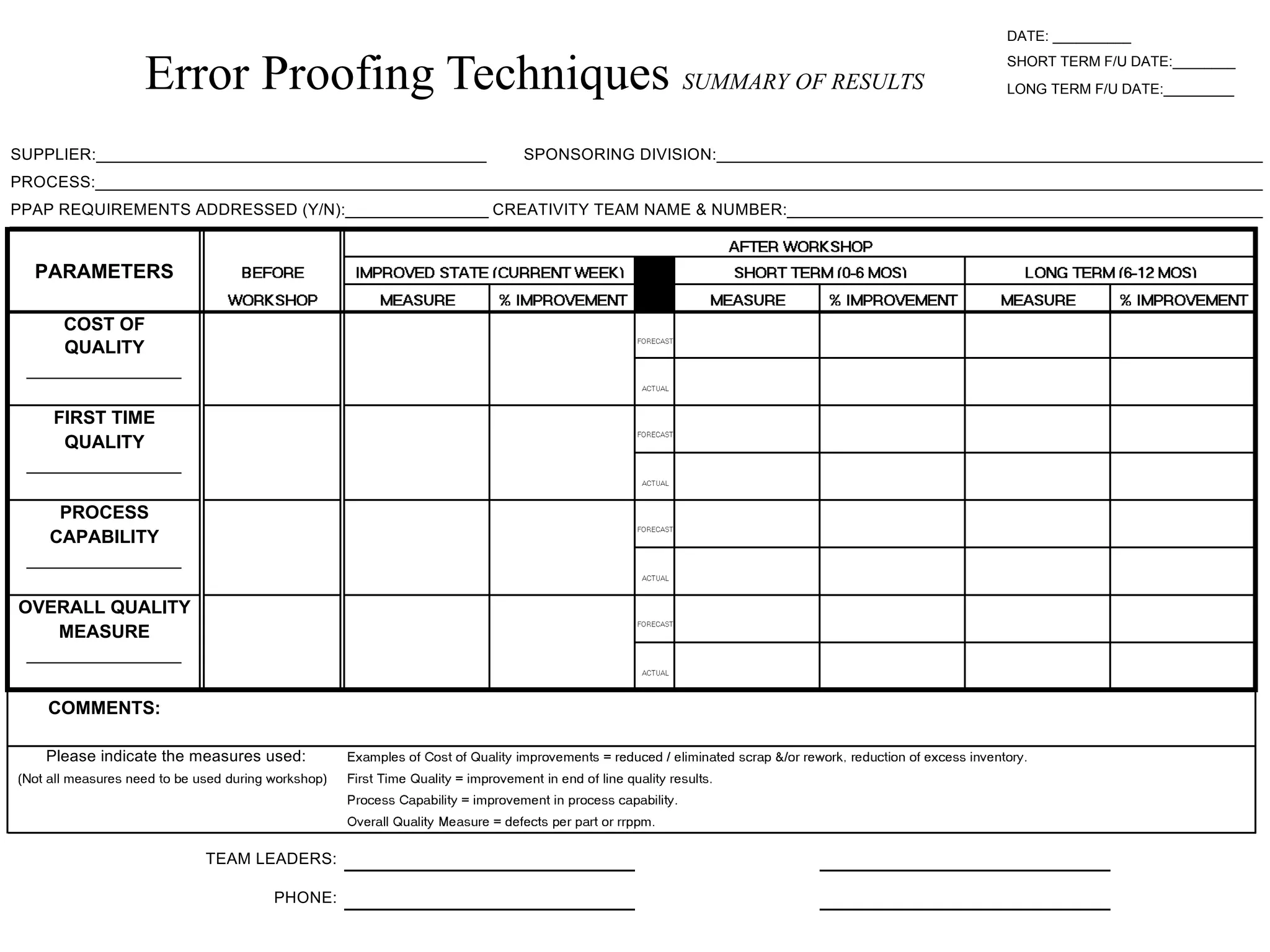 DATE: __________
SHORT TERM F/U DATE:________
LONG TERM F/U DATE:_________
Error Proofing Techniques SUMMARY OF RESULTS
SUPPLIER:__________________________________________________________________________________
GM SPONSORING DIVISION:_____________________________________________________________
PROCESS:__________________________________________________________________________________________________________________________________
PPAP REQUIREMENTS ADDRESSED (Y/N):____________________________
CREATIVITY TEAM NAME & NUMBER:______________________________________________________
PARAMETERS
COST OF
QUALITY
_________________
FIRST TIME
QUALITY
_________________
PROCESS
CAPABILITY
_________________
OVERALL QUALITY
MEASURE
_________________
COMMENTS:
Please indicate the measures used:
TEAM LEADERS:
PHONE:
 