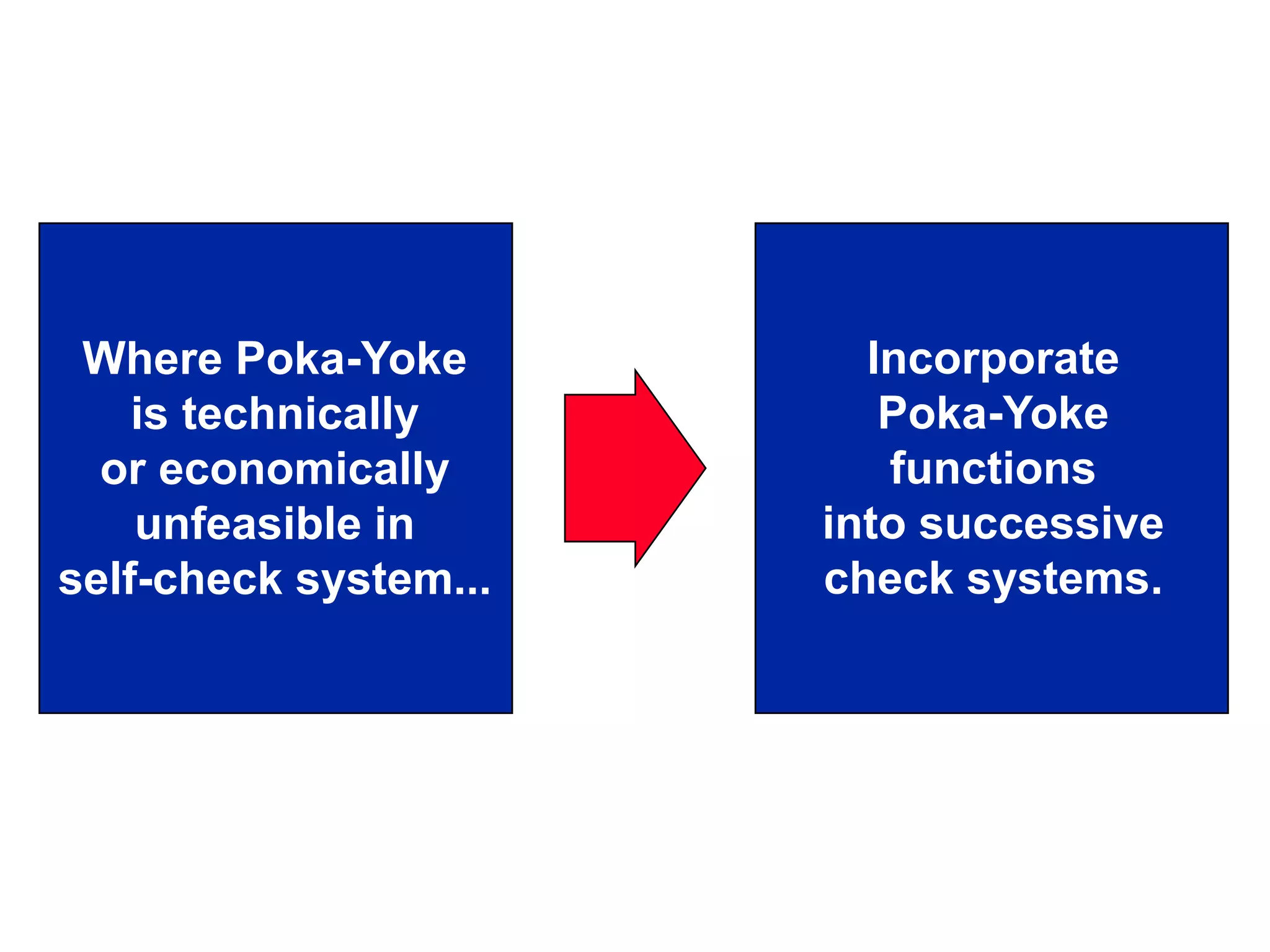 Where Poka-Yoke
is technically
or economically
unfeasible in
self-check system...
Incorporate
Poka-Yoke
functions
into successive
check systems.
 