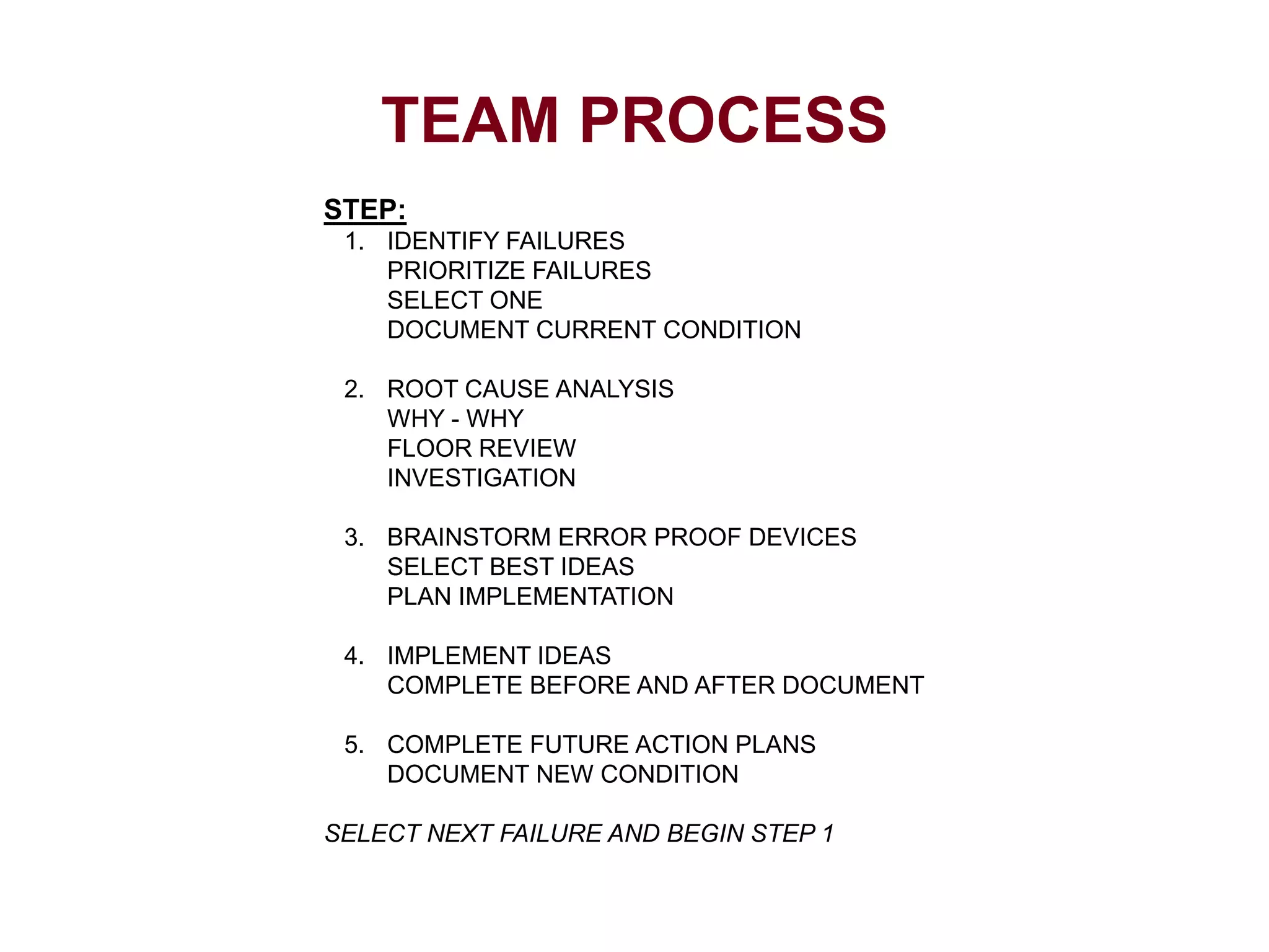TEAM PROCESS
STEP:
1. IDENTIFY FAILURES
PRIORITIZE FAILURES
SELECT ONE
DOCUMENT CURRENT CONDITION
2. ROOT CAUSE ANALYSIS
WHY - WHY
FLOOR REVIEW
INVESTIGATION
3. BRAINSTORM ERROR PROOF DEVICES
SELECT BEST IDEAS
PLAN IMPLEMENTATION
4. IMPLEMENT IDEAS
COMPLETE BEFORE AND AFTER DOCUMENT
5. COMPLETE FUTURE ACTION PLANS
DOCUMENT NEW CONDITION
SELECT NEXT FAILURE AND BEGIN STEP 1
 