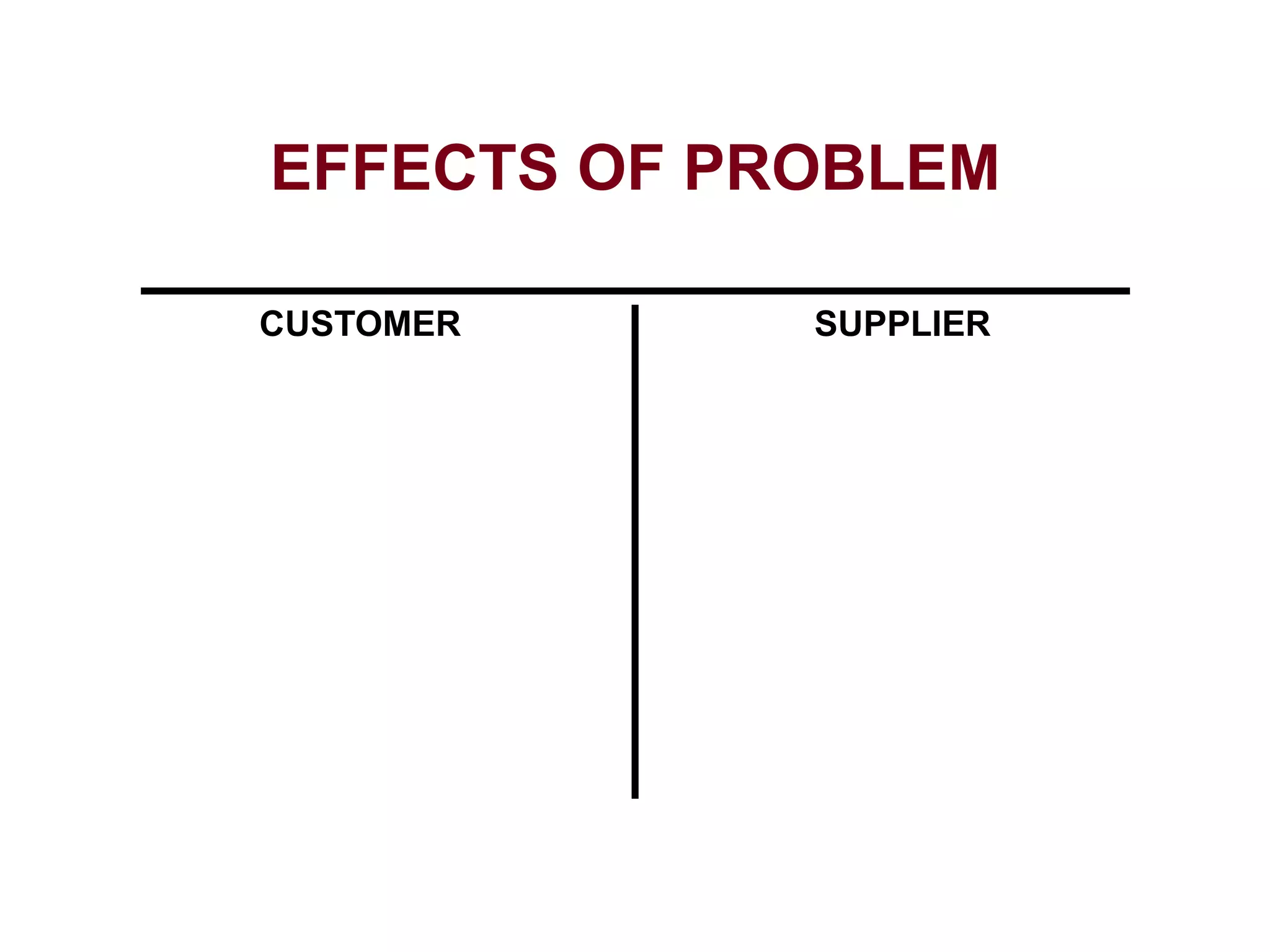 EFFECTS OF PROBLEM
CUSTOMER SUPPLIER
 