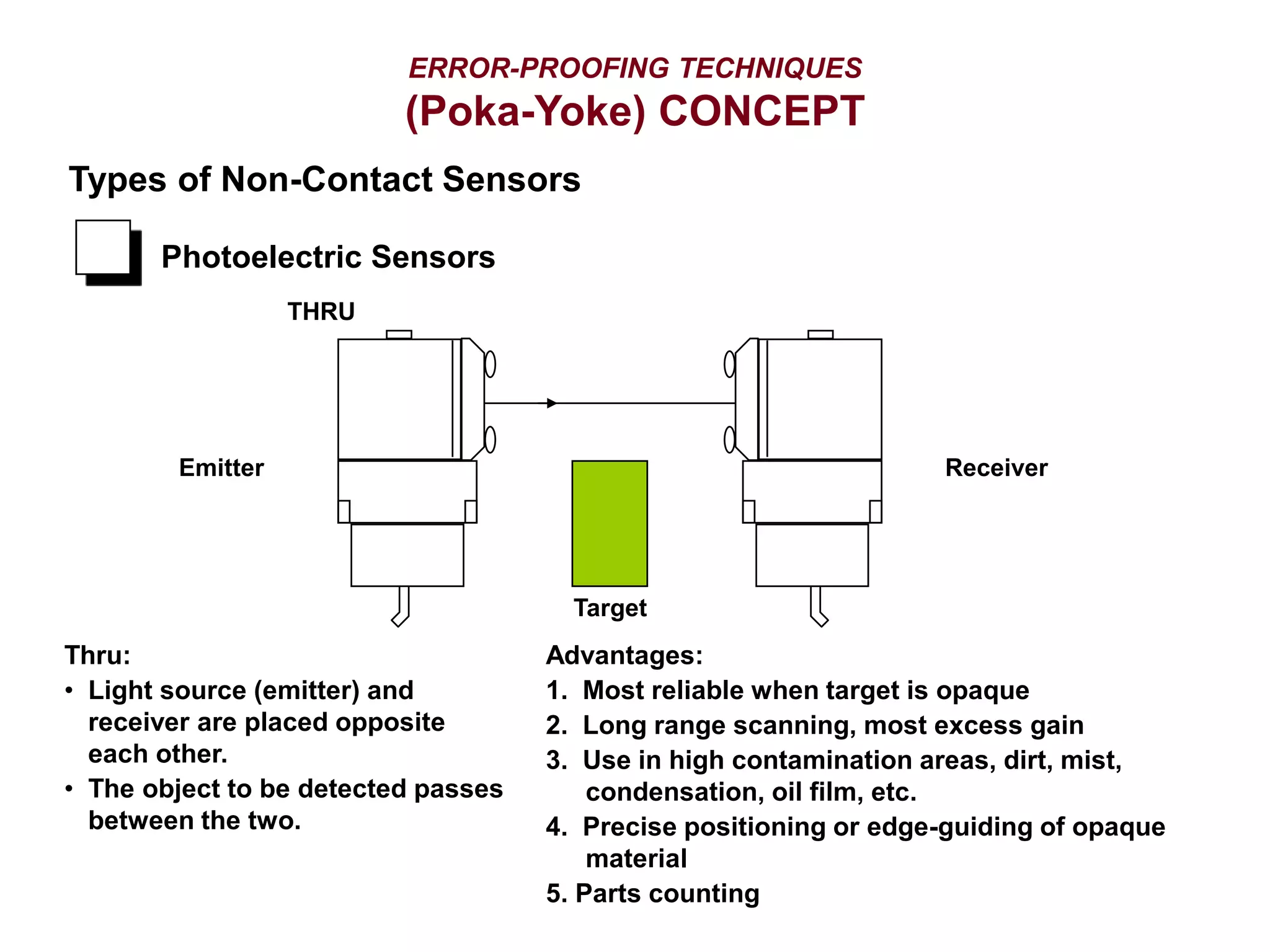 Target
Thru:
• Light source (emitter) and
receiver are placed opposite
each other.
• The object to be detected passes
between the two.
Advantages:
1. Most reliable when target is opaque
2. Long range scanning, most excess gain
3. Use in high contamination areas, dirt, mist,
condensation, oil film, etc.
4. Precise positioning or edge-guiding of opaque
material
5. Parts counting
Types of Non-Contact Sensors
Photoelectric Sensors
Emitter Receiver
THRU
ERROR-PROOFING TECHNIQUES
(Poka-Yoke) CONCEPT
 