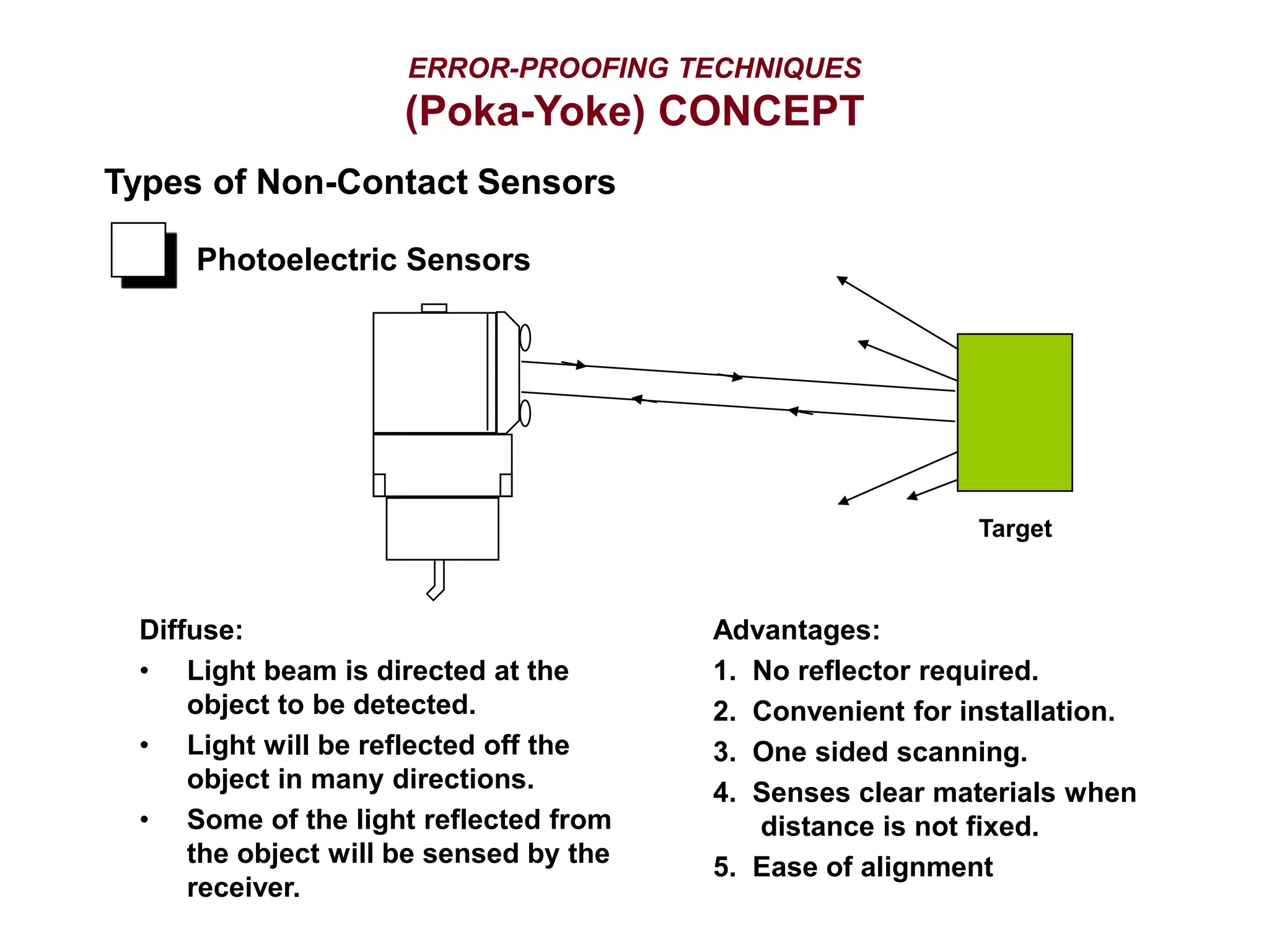 ERROR-PROOFING TECHNIQUES
(Poka-Yoke) CONCEPT
Diffuse:
• Light beam is directed at the
object to be detected.
• Light will be reflected off the
object in many directions.
• Some of the light reflected from
the object will be sensed by the
receiver.
Advantages:
1. No reflector required.
2. Convenient for installation.
3. One sided scanning.
4. Senses clear materials when
distance is not fixed.
5. Ease of alignment
Types of Non-Contact Sensors
Photoelectric Sensors
Target
 