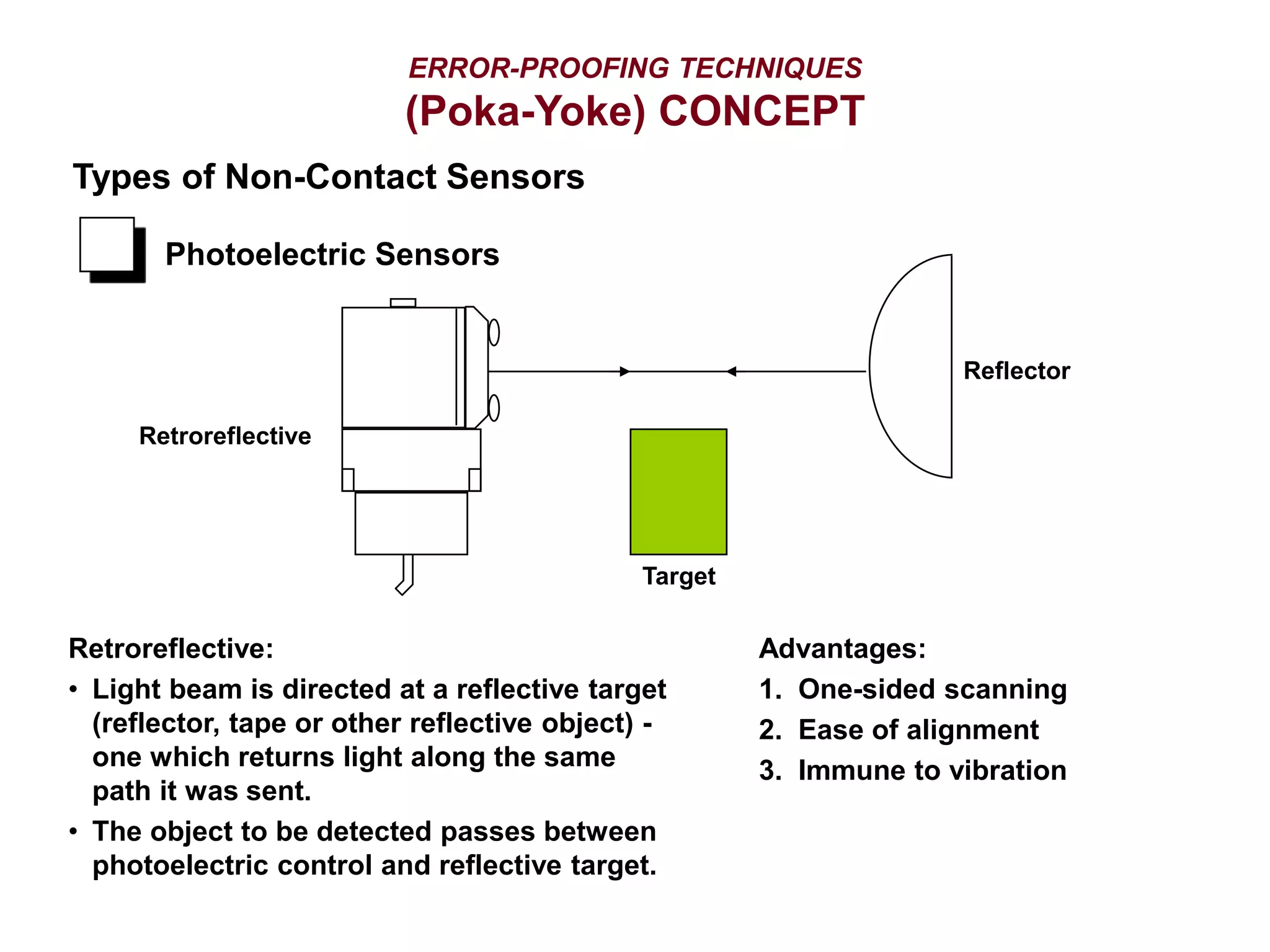 Retroreflective:
• Light beam is directed at a reflective target
(reflector, tape or other reflective object) -
one which returns light along the same
path it was sent.
• The object to be detected passes between
photoelectric control and reflective target.
Advantages:
1. One-sided scanning
2. Ease of alignment
3. Immune to vibration
Types of Non-Contact Sensors
Photoelectric Sensors
Target
Retroreflective
Reflector
ERROR-PROOFING TECHNIQUES
(Poka-Yoke) CONCEPT
 