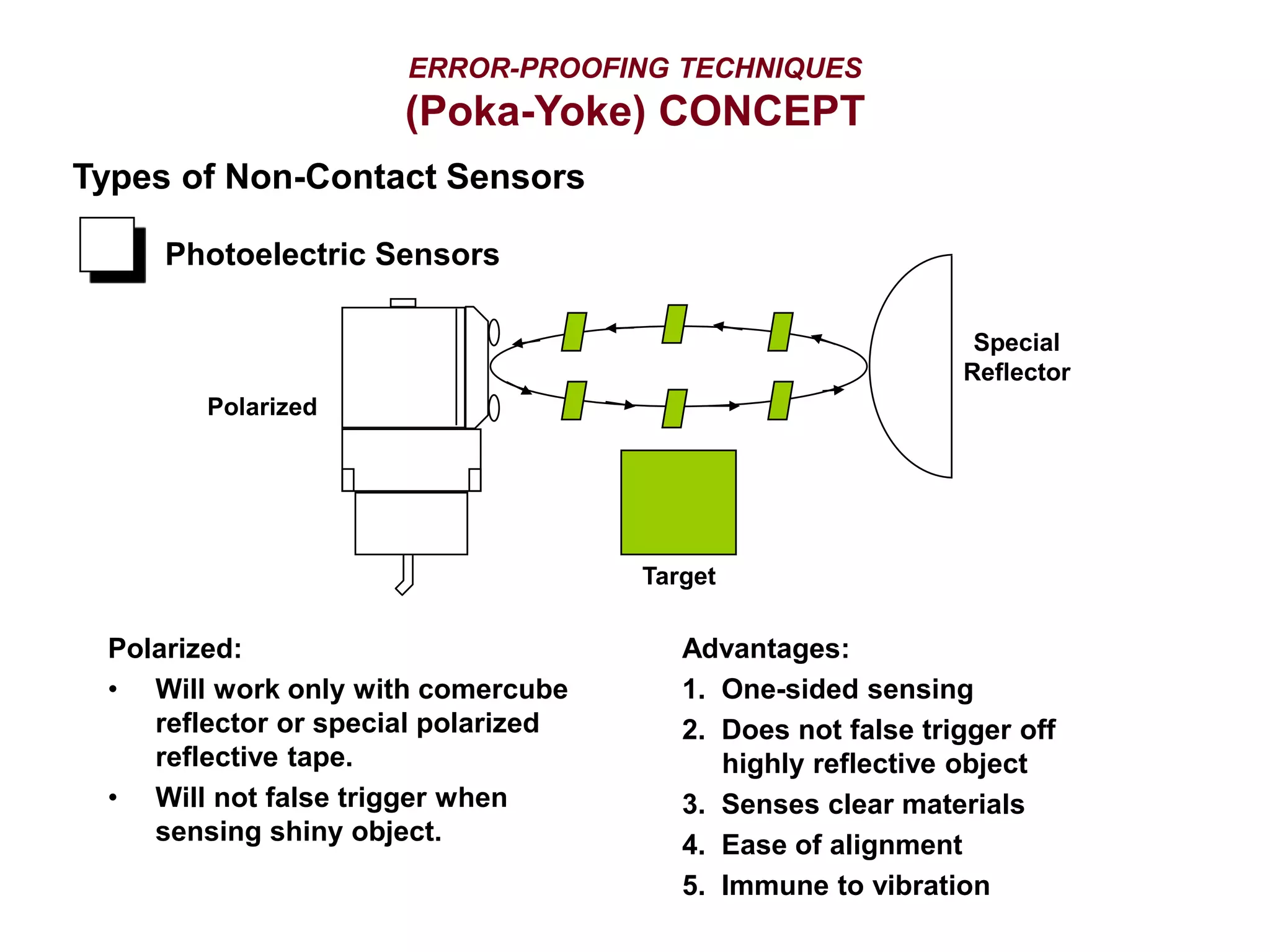 Polarized:
• Will work only with comercube
reflector or special polarized
reflective tape.
• Will not false trigger when
sensing shiny object.
Advantages:
1. One-sided sensing
2. Does not false trigger off
highly reflective object
3. Senses clear materials
4. Ease of alignment
5. Immune to vibration
Types of Non-Contact Sensors
Photoelectric Sensors
Target
Polarized
Special
Reflector
ERROR-PROOFING TECHNIQUES
(Poka-Yoke) CONCEPT
 