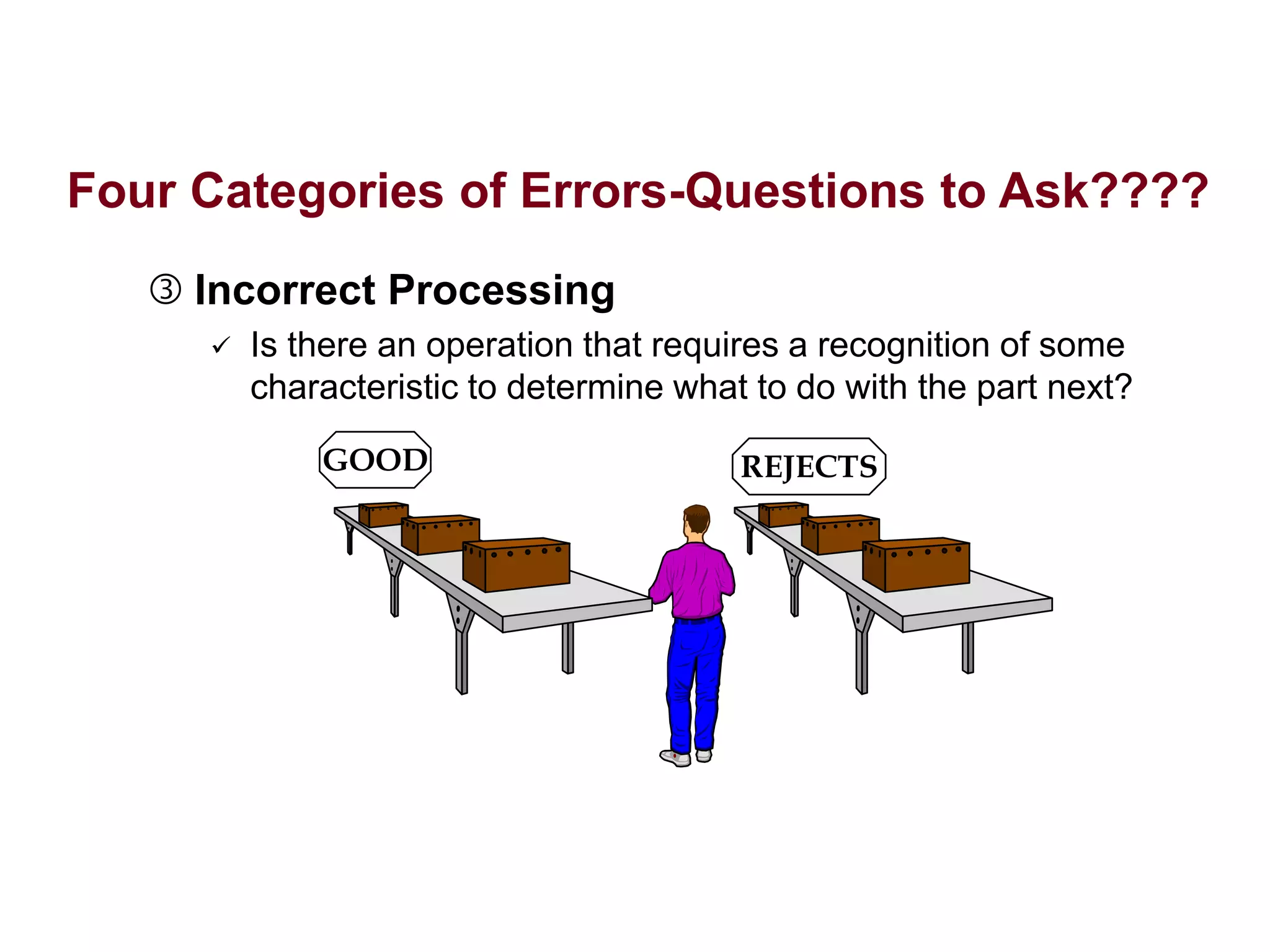  Incorrect Processing
 Is there an operation that requires a recognition of some
characteristic to determine what to do with the part next?
REJECTS
GOOD
Four Categories of Errors-Questions to Ask????
 