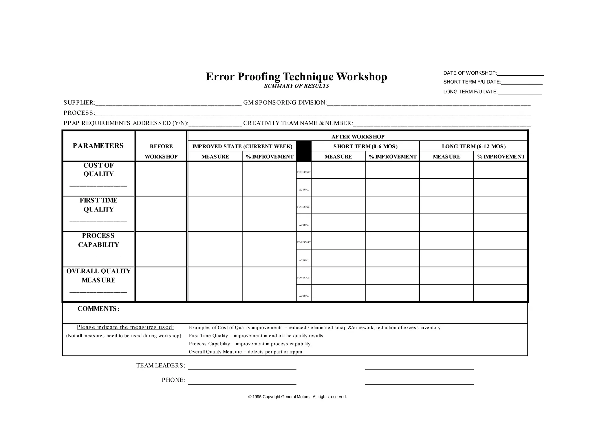 DATE OF WORKSHOP:_________________
SHORT TERM F/U DATE:_______________
LONG TERM F/U DATE:________________
Error Proofing Technique Workshop
SUMMARY OF RESULTS
© 1995 Copyright General Motors. All rights reserved.
SUPPLIER:__________________________________________________________________________________
GM SPONSORING DIVISION:___________________________________________________________________
PROCESS:___________________________________________________________________________________________________________________________________________________
PPAP REQUIREMENTS ADDRESSED (Y/N):____________________________
CREATIVITY TEAM NAME & NUMBER:___________________________________________________________
AFTER WORKSHOP
PARAMETERS BEFORE IMPROVED STATE (CURRENT WEEK) SHORT TERM (0-6 MOS) LONG TERM (6-12 MOS)
WORKSHOP MEASURE % IMPROVEMENT MEASURE % IMPROVEMENT MEASURE % IMPROVEMENT
COST OF
QUALITY FORECAST
_________________
ACTUAL
FIRST TIME
QUALITY
FORECAST
_________________
ACTUAL
PROCESS
CAPABILITY
FORECAST
_________________
ACTUAL
OVERALL QUALITY
MEASURE
FORECAST
_________________
ACTUAL
COMMENTS:
Please indicate the measures used: Examples of Cost of Quality improvements = reduced / eliminated scrap &/or rework, reduction of excess inventory.
(Not all measures need to be used during workshop) First Time Quality = improvement in end of line quality results.
Process Capability = improvement in process capability.
Overall Quality Measure = defects per part or rrppm.
TEAM LEADERS:
PHONE:
 