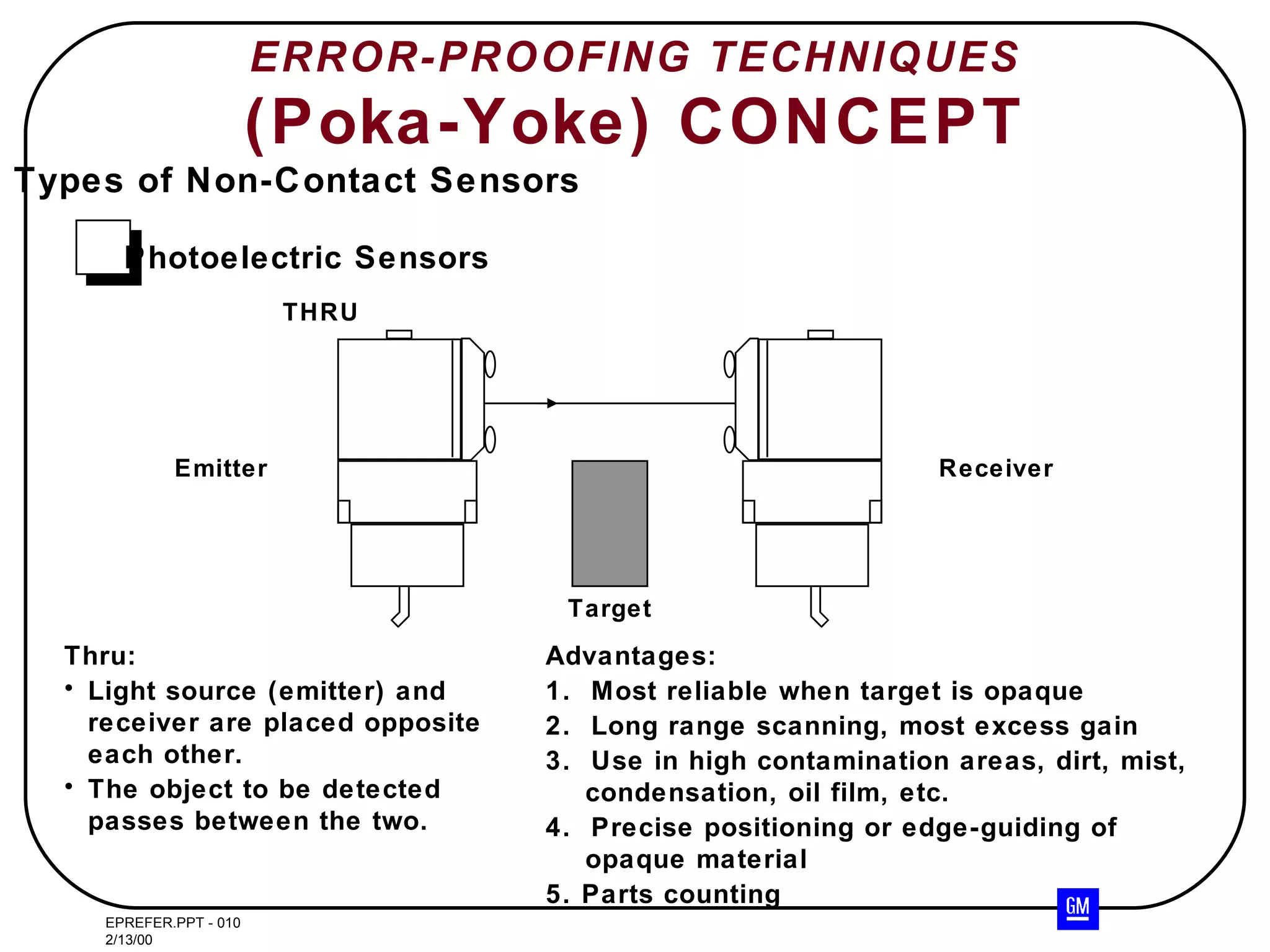 ERROR-PROOFING TECHNIQUES (Poka-Yoke) CONCEPT Target Thru: Light source (emitter) and receiver are placed opposite each other. The object to be detected passes between the two. Advantages: 1.  Most reliable when target is opaque 2.  Long range scanning, most excess gain 3.  Use in high contamination areas, dirt, mist, condensation, oil film, etc. 4.  Precise positioning or edge-guiding of opaque material 5. Parts counting Types of Non-Contact Sensors Photoelectric Sensors Emitter Receiver THRU 