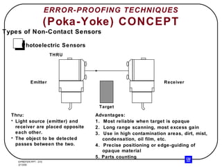 ERROR-PROOFING TECHNIQUES (Poka-Yoke) CONCEPT Target Thru: Light source (emitter) and receiver are placed opposite each other. The object to be detected passes between the two. Advantages: 1.  Most reliable when target is opaque 2.  Long range scanning, most excess gain 3.  Use in high contamination areas, dirt, mist, condensation, oil film, etc. 4.  Precise positioning or edge-guiding of opaque material 5. Parts counting Types of Non-Contact Sensors Photoelectric Sensors Emitter Receiver THRU 
