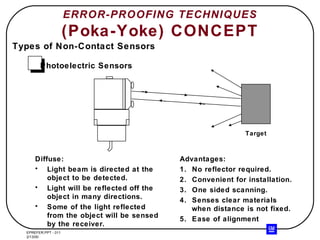 ERROR-PROOFING TECHNIQUES (Poka-Yoke) CONCEPT Diffuse: Light beam is directed at the object to be detected. Light will be reflected off the object in many directions. Some of the light reflected from the object will be sensed by the receiver. Advantages: 1.  No reflector required. 2.  Convenient for installation. 3.  One sided scanning. 4.  Senses clear materials when distance is not fixed. 5.  Ease of alignment Types of Non-Contact Sensors Photoelectric Sensors Target 