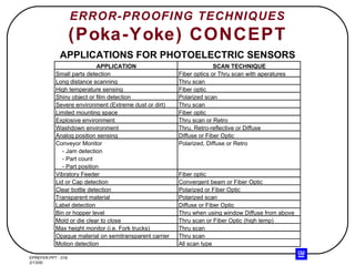 ERROR-PROOFING TECHNIQUES (Poka-Yoke) CONCEPT APPLICATIONS FOR PHOTOELECTRIC SENSORS 