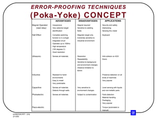 ERROR-PROOFING TECHNIQUES (Poka-Yoke) CONCEPT 