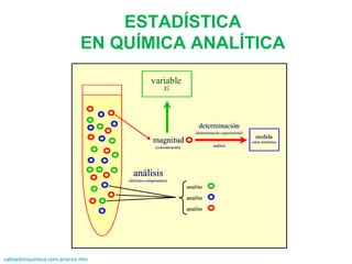 ESTADÍSTICA
EN QUÍMICA ANALÍTICA
calidadbioquimica.com.ar/error.htm
 