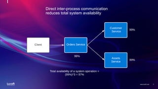 3
www.luxoft.com
Direct inter-process communication
reduces total system availability
 