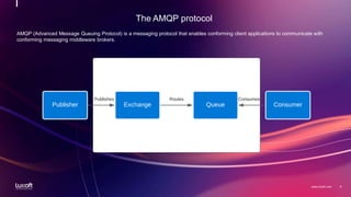 6
www.luxoft.com
The AMQP protocol
AMQP (Advanced Message Queuing Protocol) is a messaging protocol that enables conforming client applications to communicate with
conforming messaging middleware brokers.
 