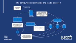 The configuration is still flexible and can be extended
 