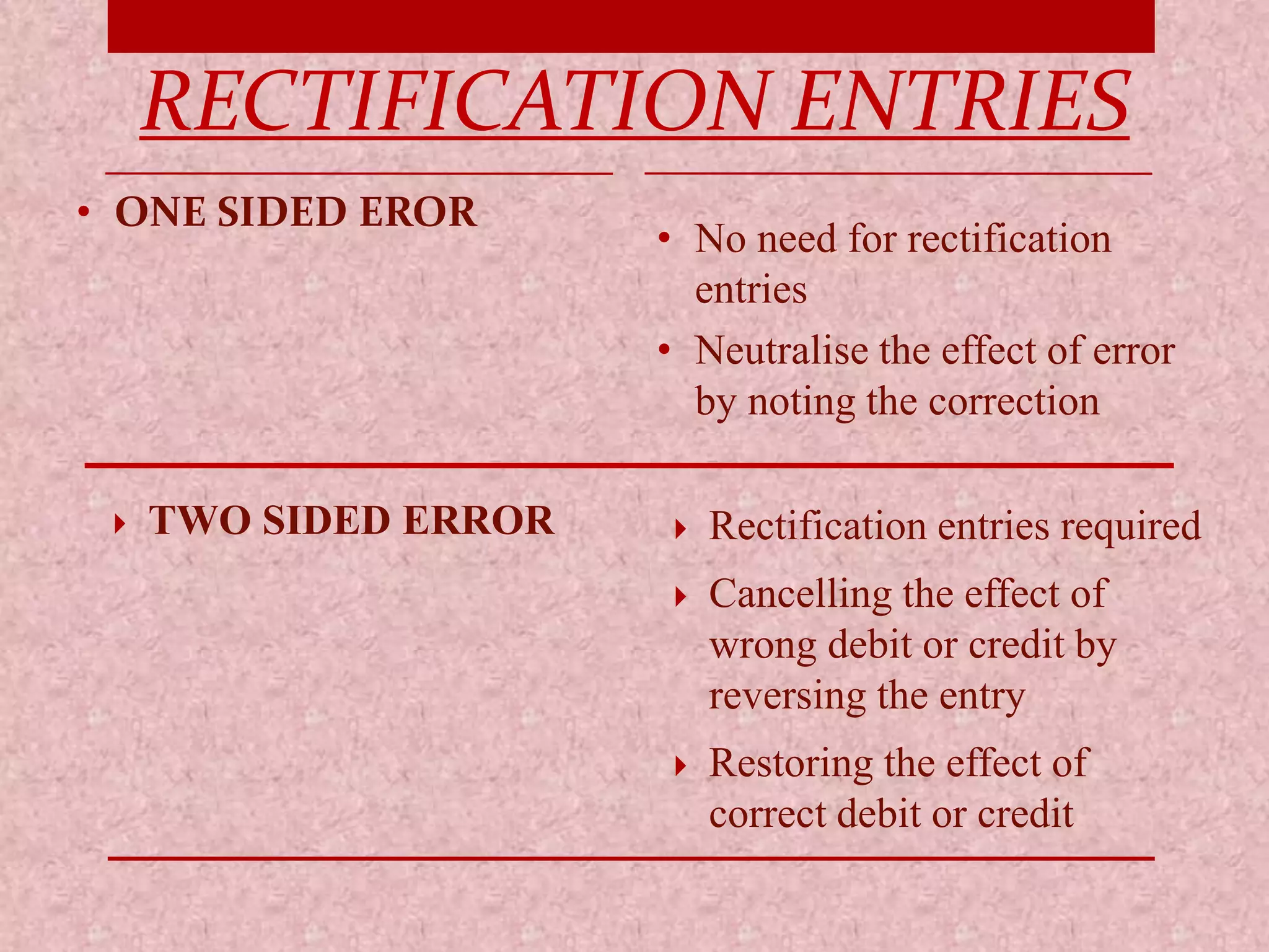 RECTIFICATION ENTRIES 
• ONE SIDED EROR 
• No need for rectification 
entries 
• Neutralise the effect of error 
by noting the correction 
 TWO SIDED ERROR  Rectification entries required 
 Cancelling the effect of 
wrong debit or credit by 
reversing the entry 
 Restoring the effect of 
correct debit or credit 
 